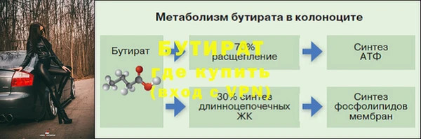 кокс Надым